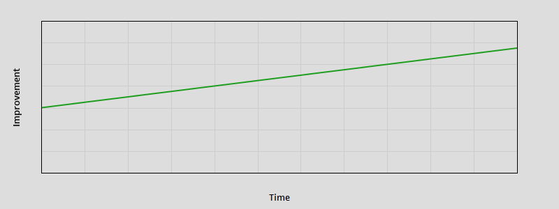 straight-line-chart