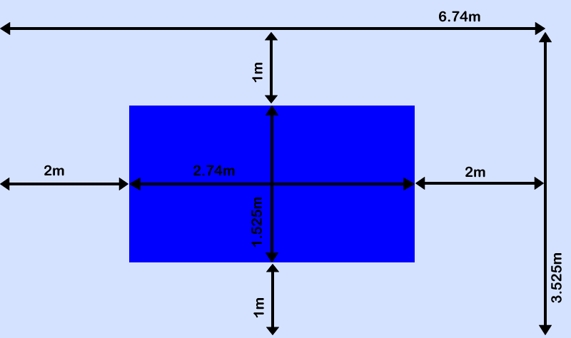 table-dimensions