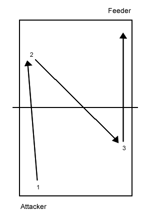 fh-setup-template