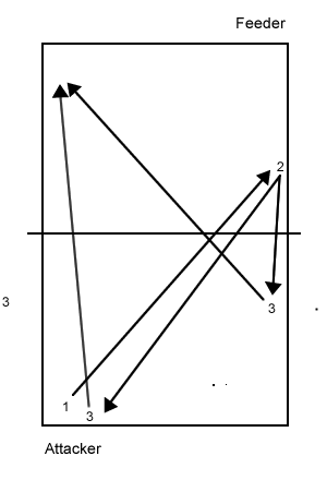 short-wide-serve-template