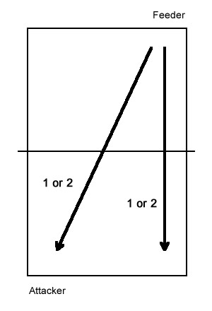 1 or 2 FH, 1 or 2 BH