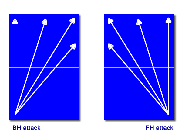 bh-fh-attack-positions