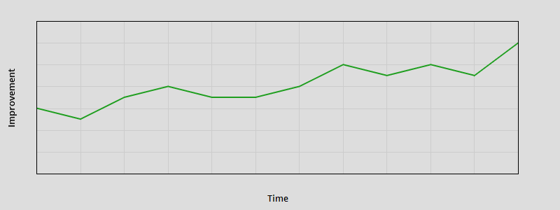 Up And Down Chart