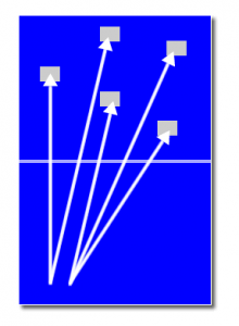 different-serve-5-positions