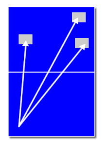 same-serve-3-positions