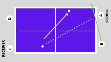 Simple tactic when returning serves in doubles