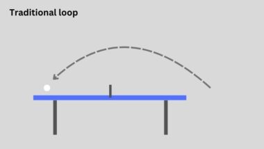 What is the difference between ‘topspin’ and ‘loop’ in table tennis?